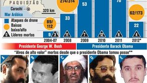 Oito anos de ataques com drones no paquistão