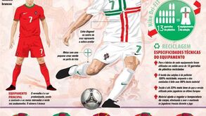 As cores da esperança portuguesa