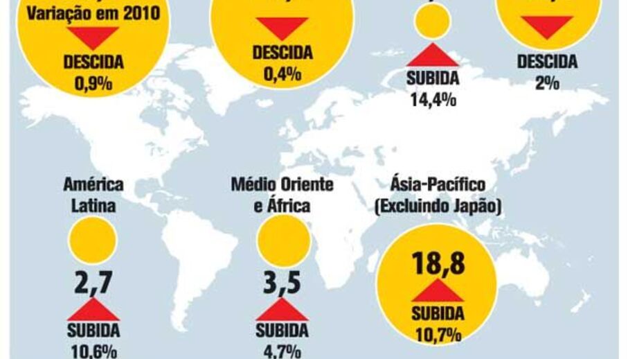 Riqueza privada cresce na ásia-pacífico