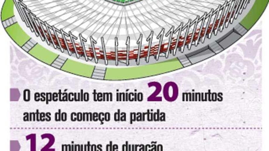O espetáculo de abertura do Euro'2012 em números