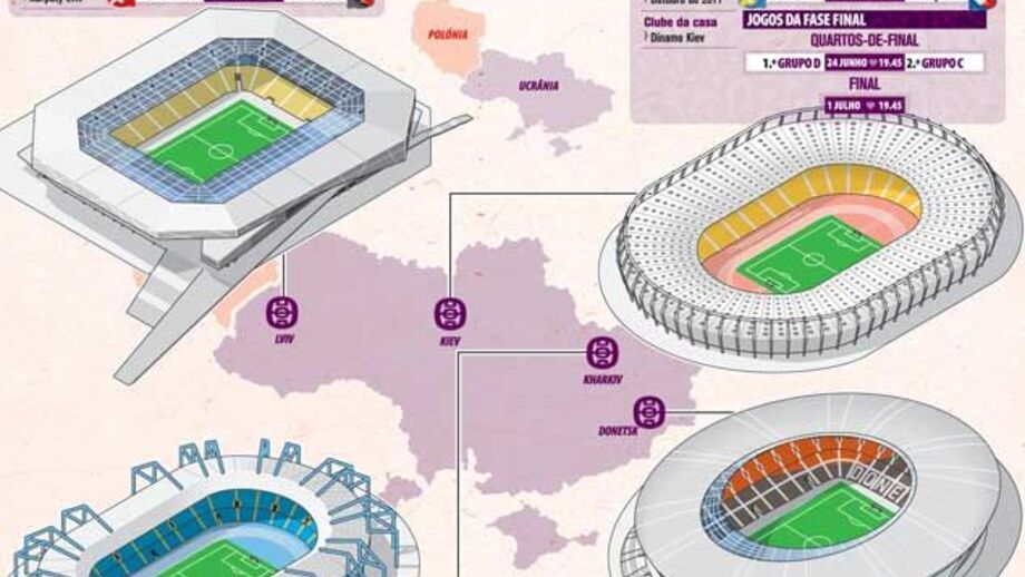 Estádios do Euro'2012 na Ucrânia