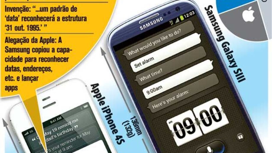 Apple tenta bloquear o Galaxy SIII da Samsung