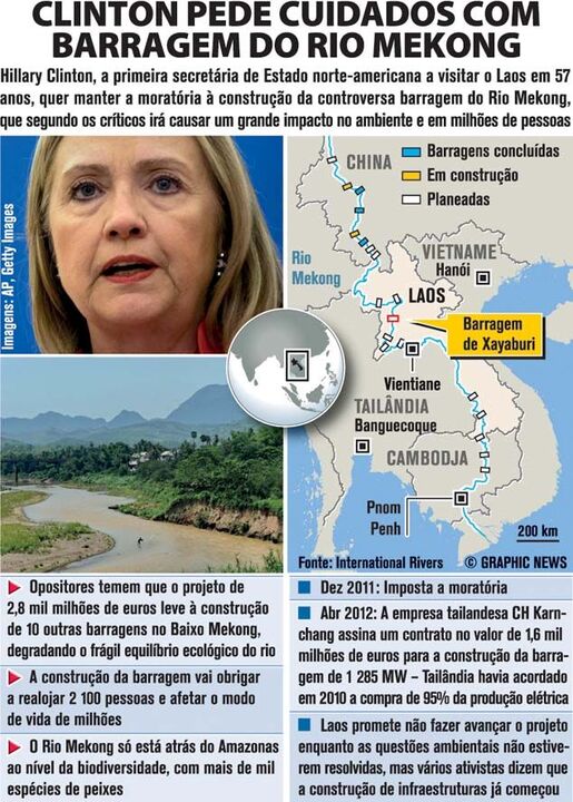Clinton pede cuidados com a barragem do Rio Mekong