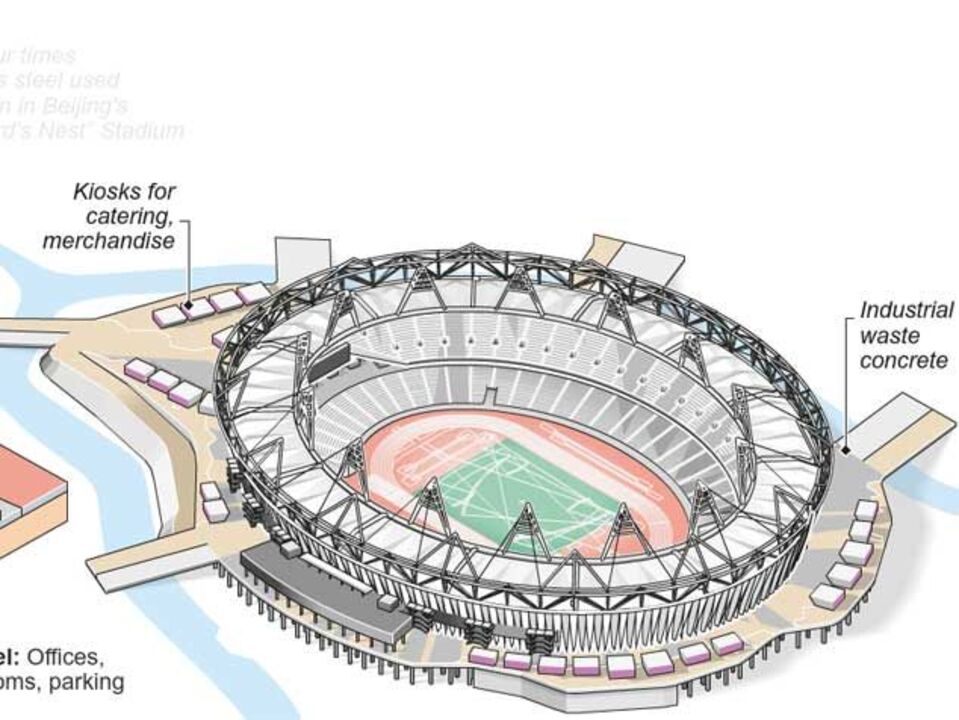 O estádio olímpico