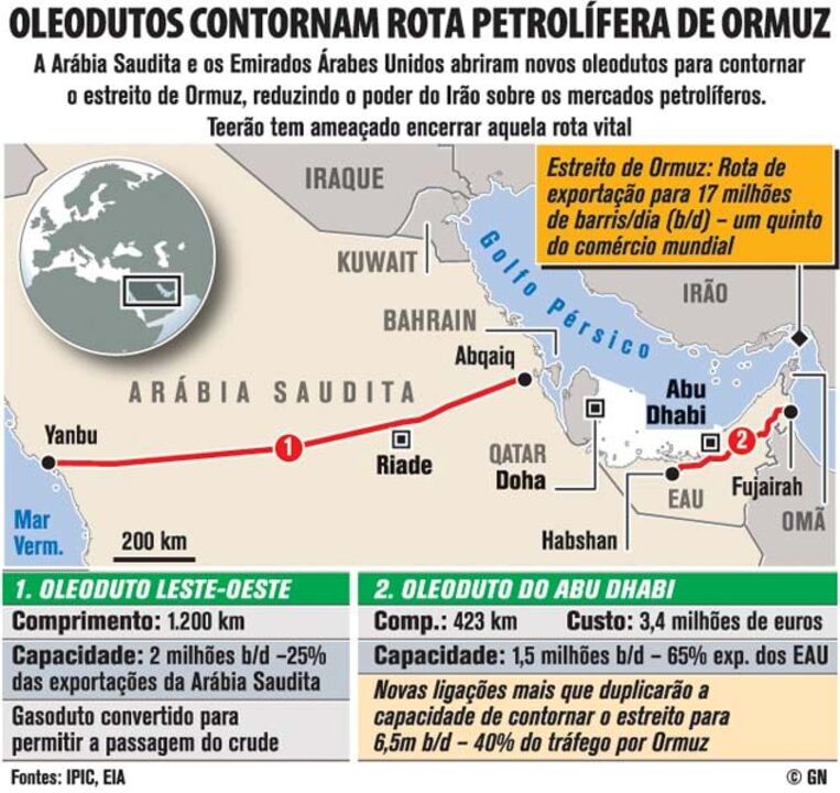 Oleodutos contornam rota petrolífera de Ormuz
