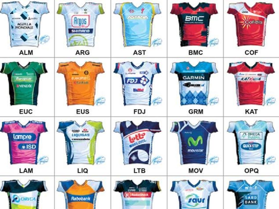 Volta a França: percurso e equipas