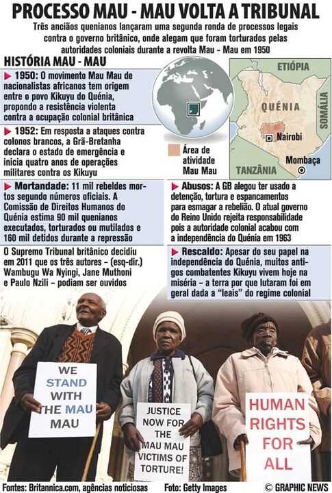 Processo Mau - Mau volta a tribunal