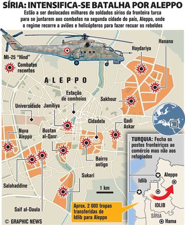 Síria: intensifica-se batalha por Aleppo