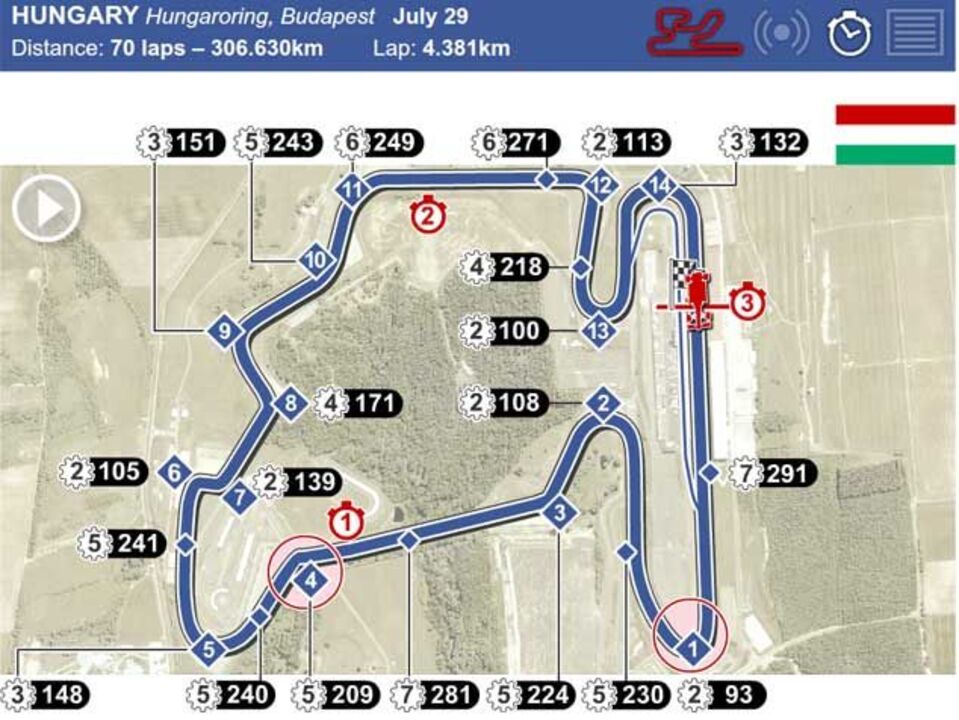 GP da Hungria