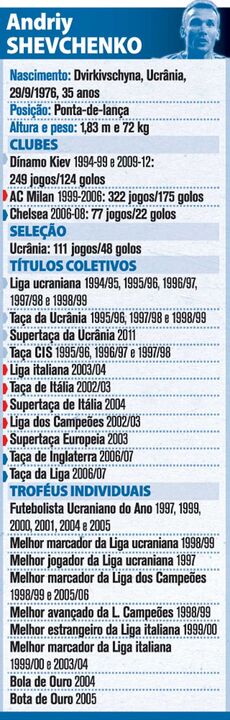 O currículo de Shevchenko