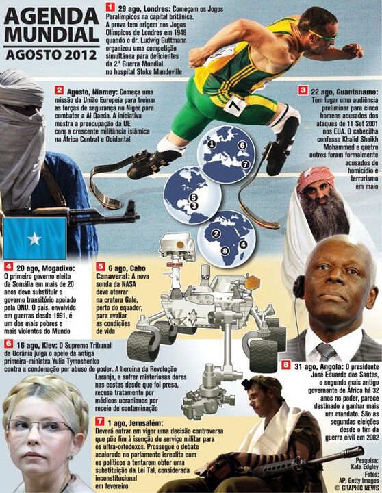 Agenda mundial de agosto 2012