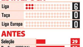 Todos os golos de Nuno Gomes
