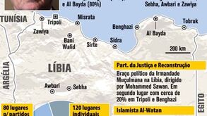 Resultados preliminares das eleições na Líbia