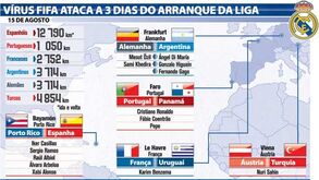 Seleções condicionam arranque do Real