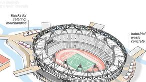 O estádio olímpico