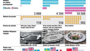 Londres cidade olímpica três vezes