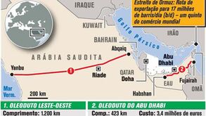 Oleodutos contornam rota petrolífera de Ormuz