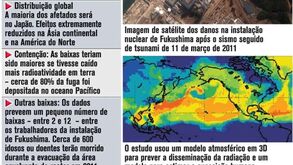 Estudo estima efeitos de Fukoshima na saúde