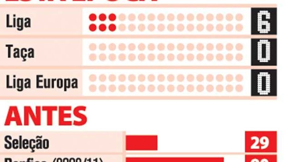 Todos os golos de Nuno Gomes