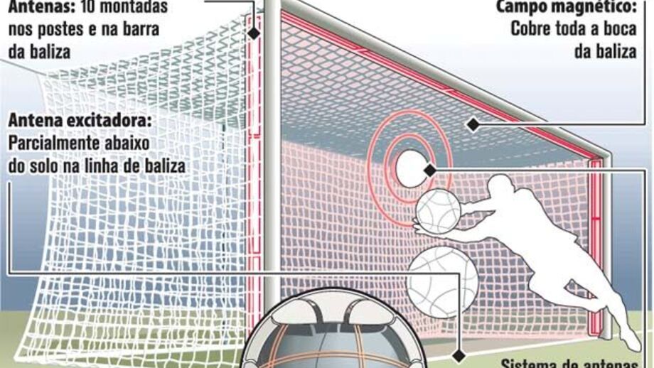 Bundesliga já tem uma tecnologia favorita