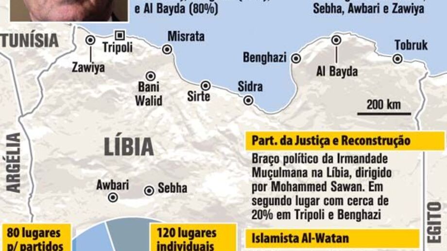 Resultados preliminares das eleições na Líbia