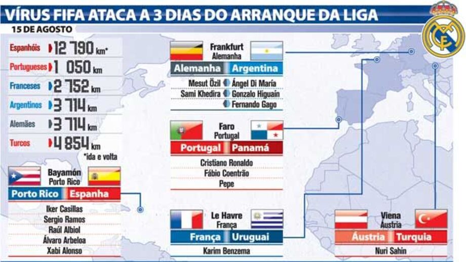 Seleções condicionam arranque do Real