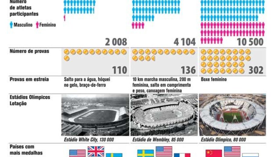 Londres cidade olímpica três vezes