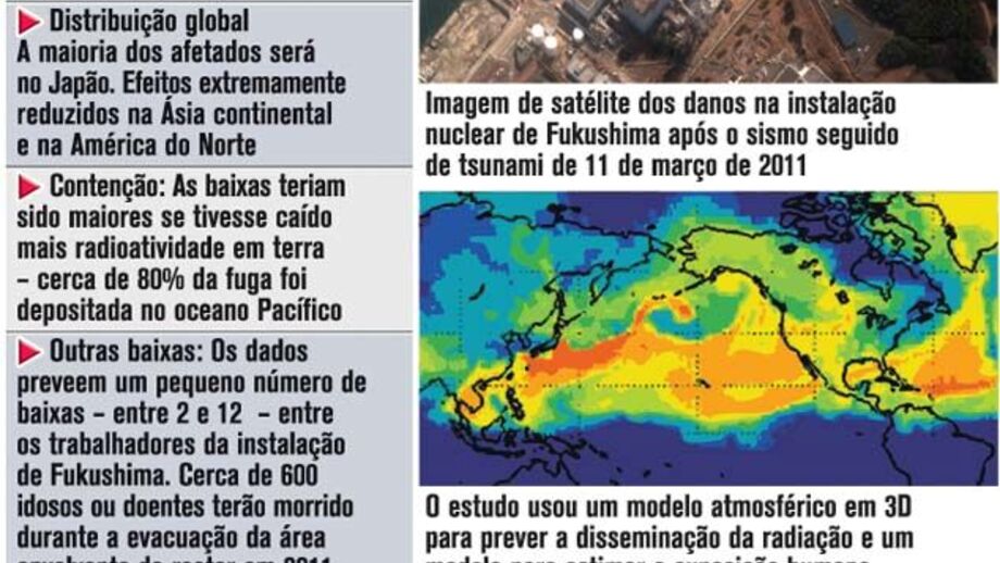 Estudo estima efeitos de Fukoshima na saúde