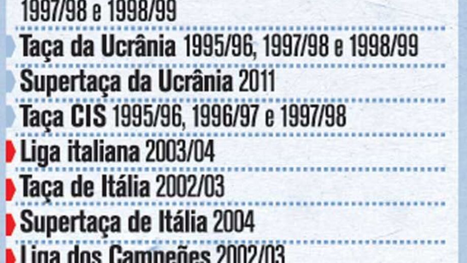 O currículo de Shevchenko