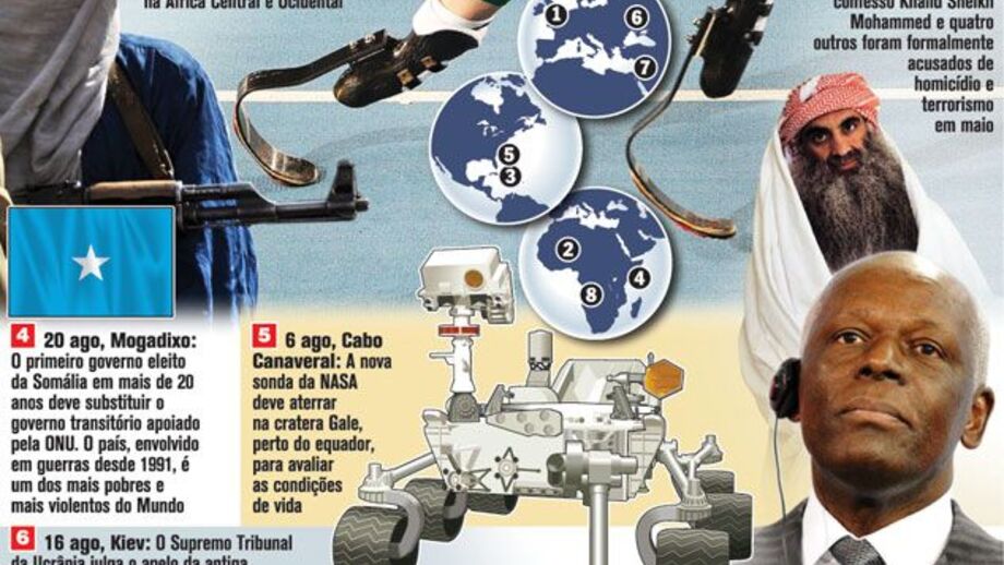 Agenda mundial de agosto 2012