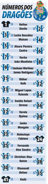 As camisolas dos dragões