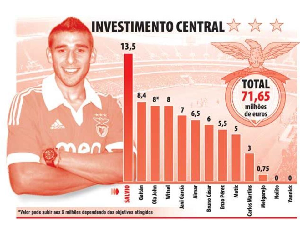 SAD do Benfica abre cordões à bolsa