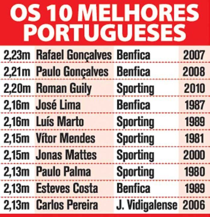 Os 10 melhores portugueses