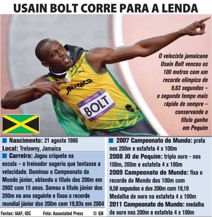 Usain Bolt corre para a lenda