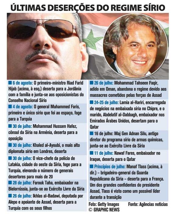 Últimas deserções do regime sírio