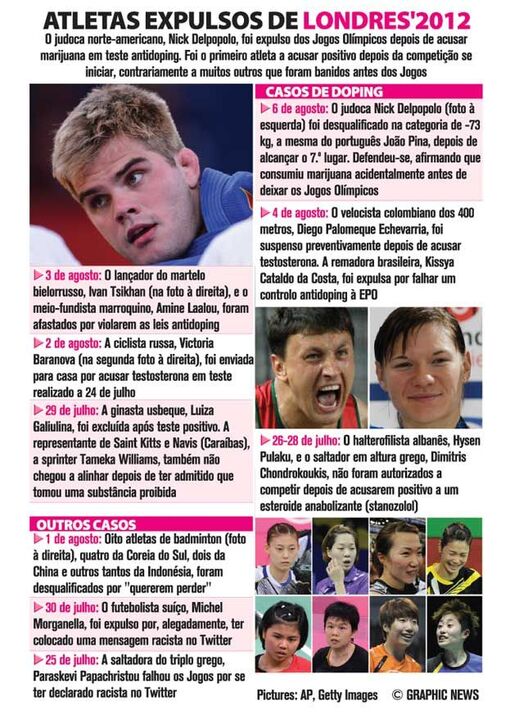 Atletas expulsos de Londres'2012