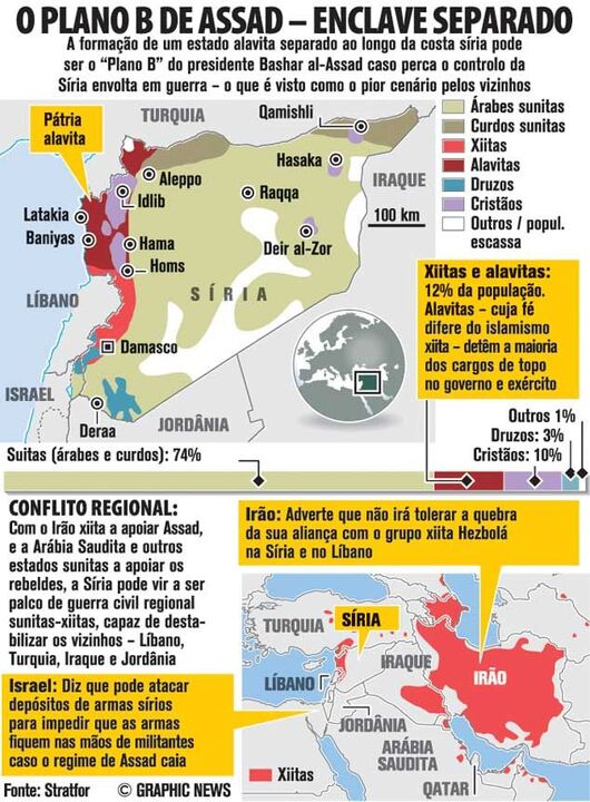O Plano B de Assad - enclave separado
