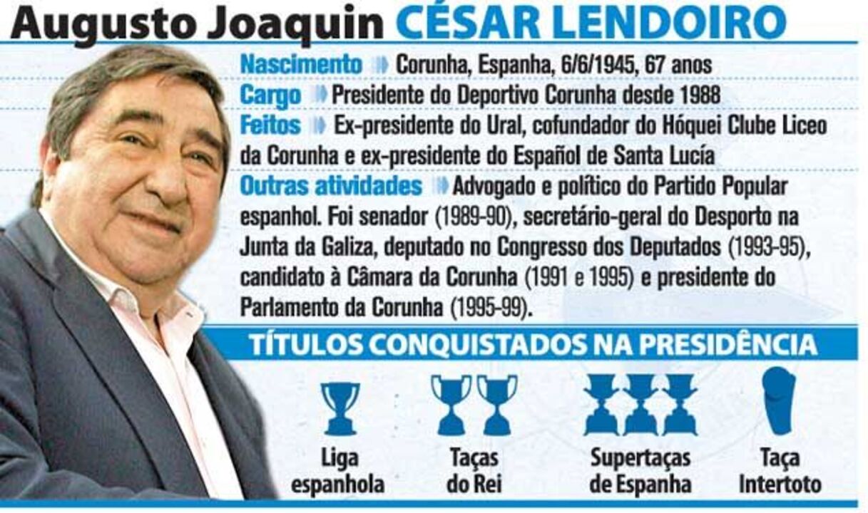 Os títulos do presidente do Deportivo da Corunha