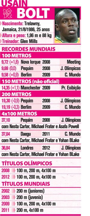 Ninguém segura Bolt