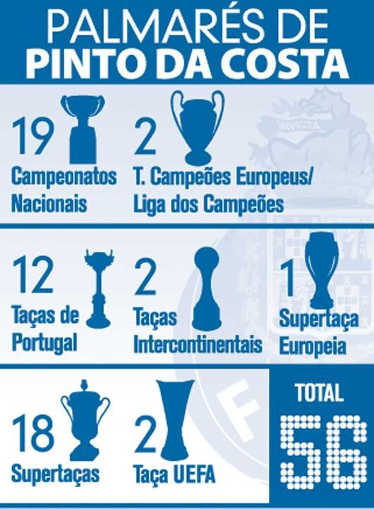 As 56 conquistas de Pinto da Costa 