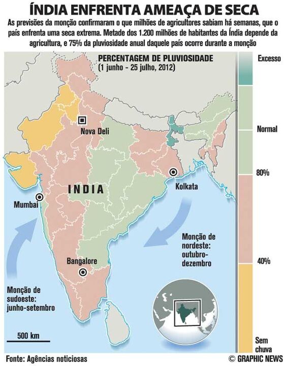 Índia enfrenta ameaça de seca