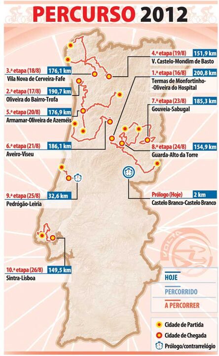 Conheça o percurso da Volta a Portugal