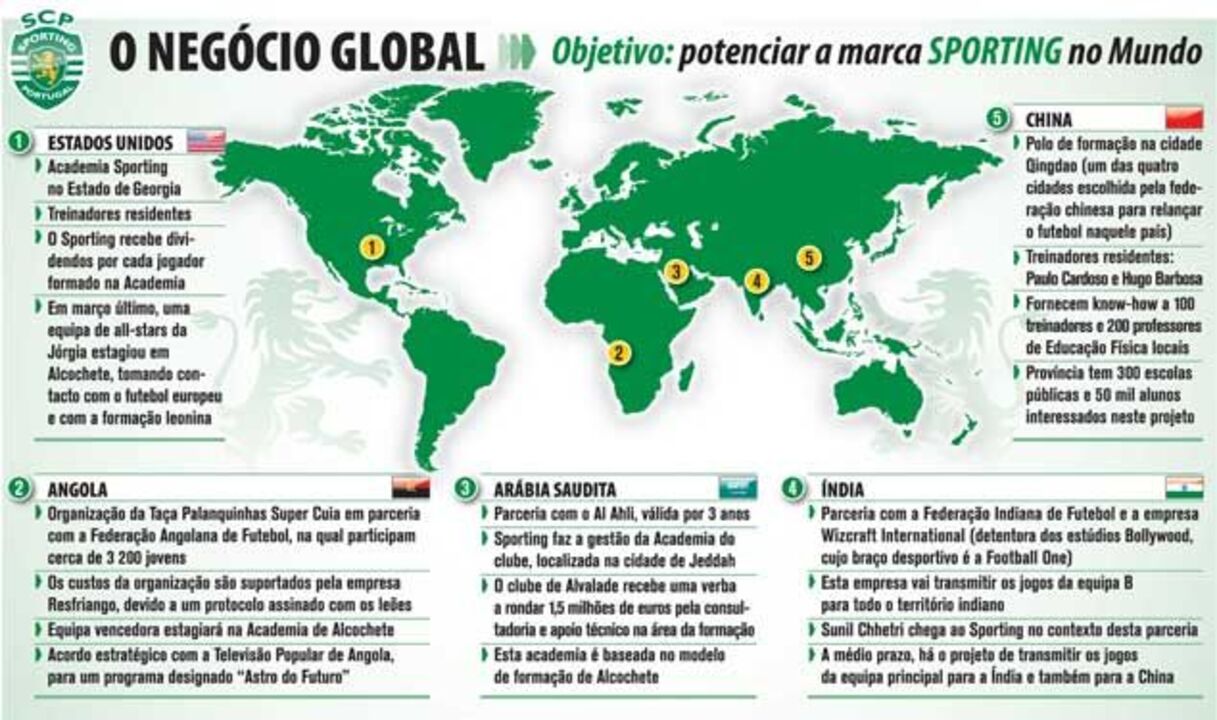 O negócio global 