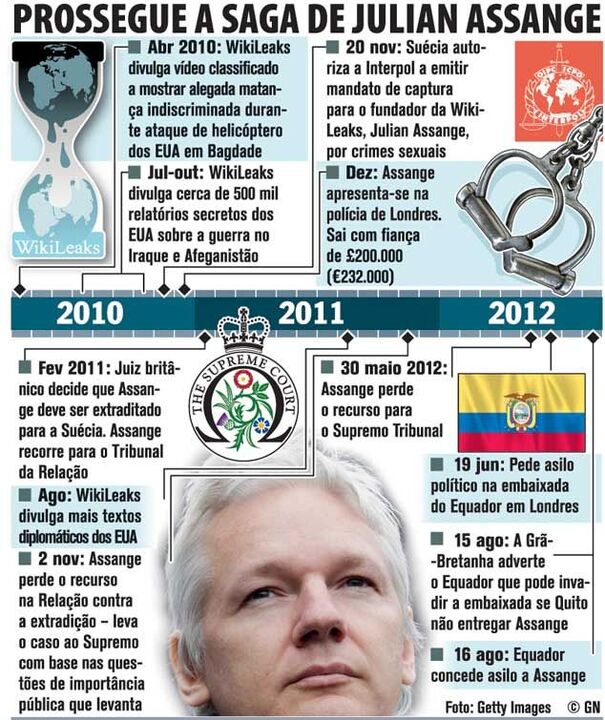 Prossegue a saga de Julian Assange