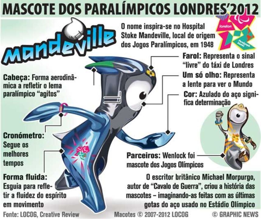 Mascote dos paralímpicos