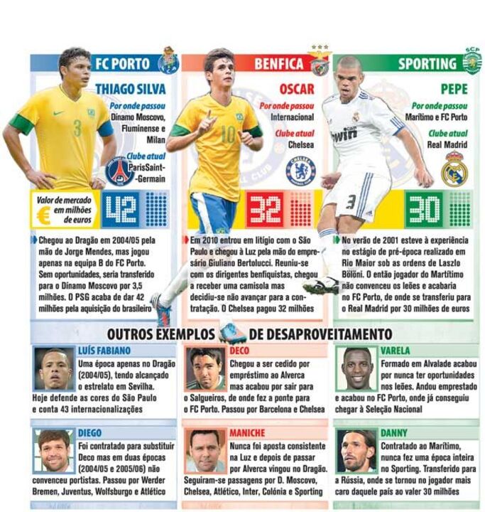 O "desaproveitamento" dos três grandes