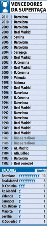 Vencedores da Supertaça