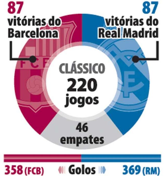 Vitória Real - Barça