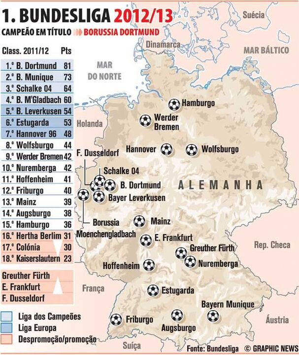 Participantes na Bundesliga