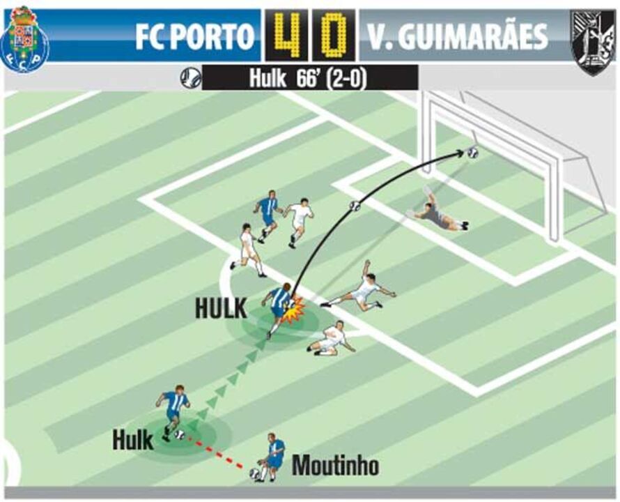 Provavelmente o último golo de Hulk no Dragão